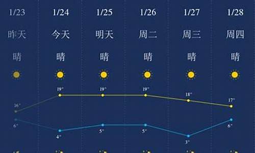 大理天气预报30天查询_大理天气预报30天查询官网