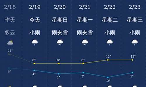 曲靖天气富源未来天气_曲靖富源天气15天预报