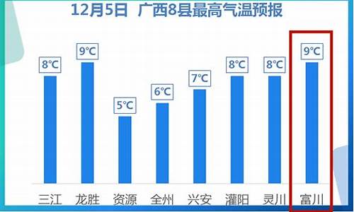 贺州未来十五天天气_贺州未来十五天天气预报15天