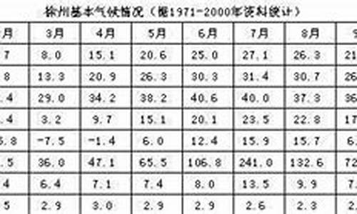 徐州四季天气情况如何_徐州四季天气情况