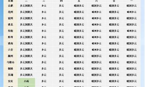 未来一周沧州天气预报查询_未来一周沧州天气