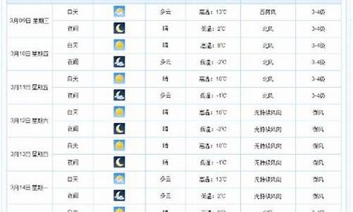 明天齐市天气预报_齐市天气15天预报