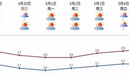 汕头金平天气预报一周天气_汕头金平天气预报