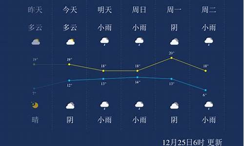 来宾市天气历史查询_来宾去年天气温度