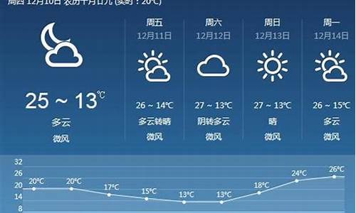 西双版纳15天天气_西双版纳15天天气情况