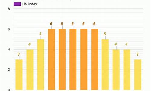 尼泊尔天气预报15天查询_尼泊尔天气预报15天查询结果