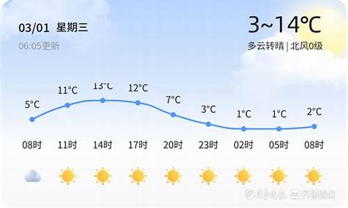 泰安往年历史天气_泰安历史天气查询