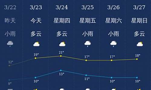 南充石鼓天气预报今天_湖南衡阳石鼓天气预报