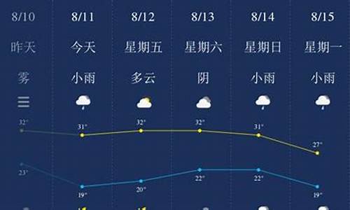 延安天气24小时实时预报_延安天气24小时