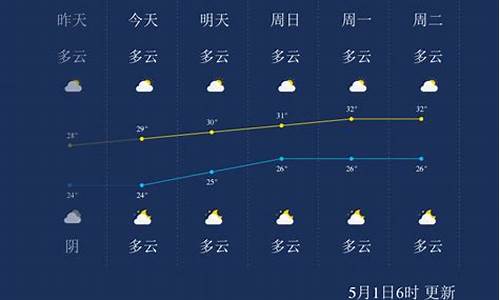 北海海洋天气预报一周_广西北海海洋天气预报2019