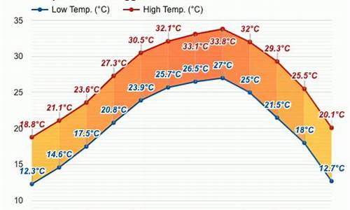 东莞温度天气15天查询_东莞温度天气15天查询今天