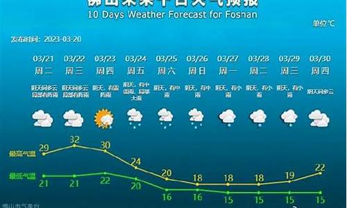 3月7日佛山天气_3月6号天气佛山