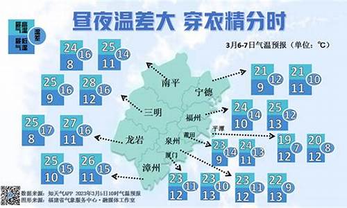 福建三明一周天气预报30天_福建三明一周天气预报