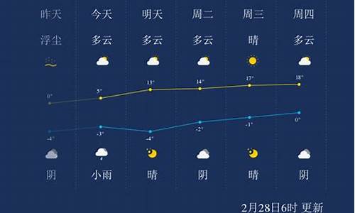 兰州天气历史查询记录_2016兰州天气