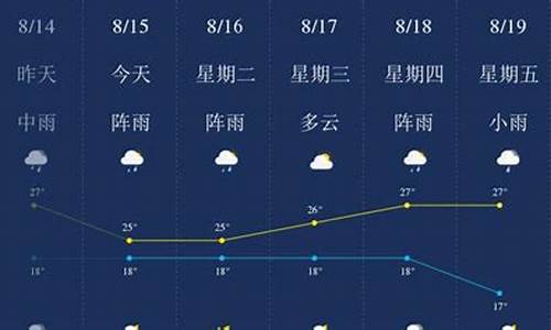 昆明市8月份天气_昆明市8月份天气情况表