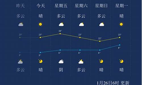 临沧昨天天气情况_云南临沧今日天气