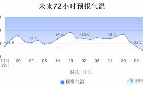 莫斯科天气预报降水多吗_莫斯科天气预报降水