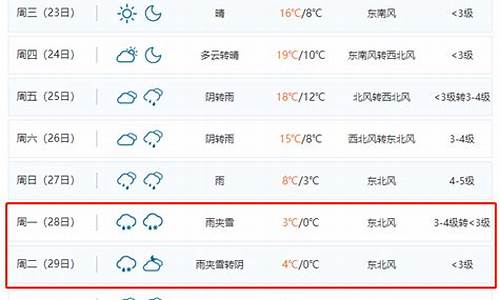 合肥包河天气预报15天查询最新消息_合肥包河天气预报