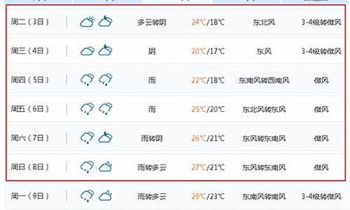 无锡15天天气预报_无锡15天天气预报情况表