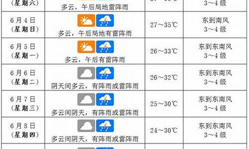 海口近期天气预报15天_海口近期天气预报15天准确