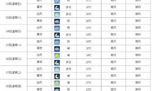 杭州未来十五天天气预报_杭州下个月天气预报