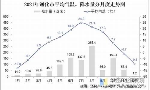 通化天气情况_2021年通化天气