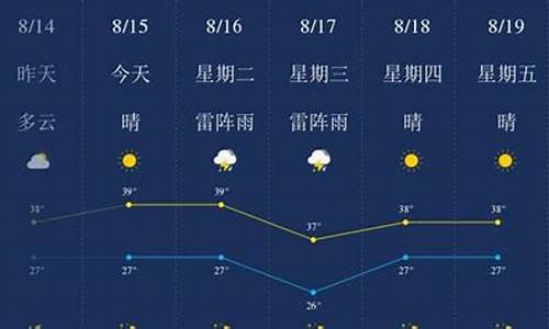 宁波九月份天气预报表_宁波9月的天气情况