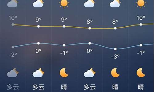 西安天气22号至28号_西安21号天气预报