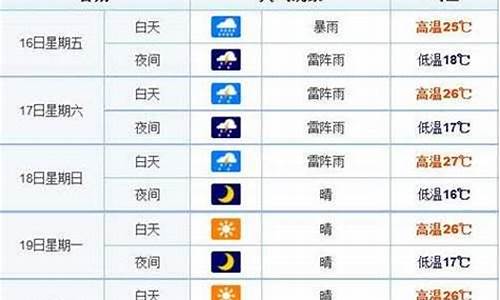 长春天气预报15天天气预报_长春天气预报15天天气预报查询2