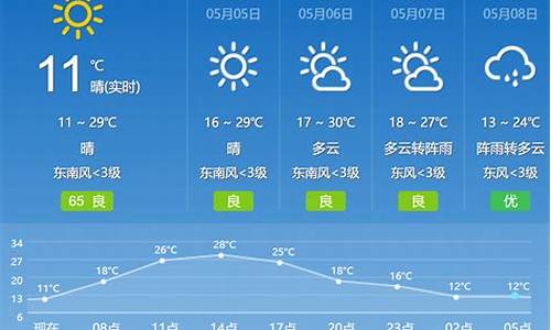 镇江10天天气预报查询_镇江10天天气预报