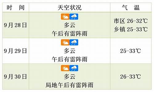 桂林未来几天天气_桂林未来三天天气预报