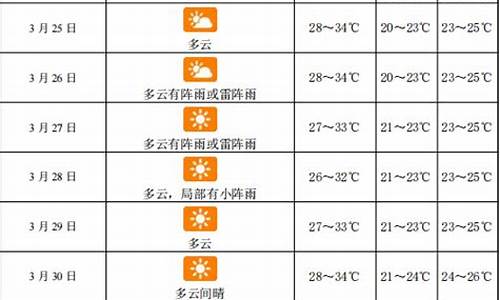 三亚7月天气情况_三亚7月天气情况表