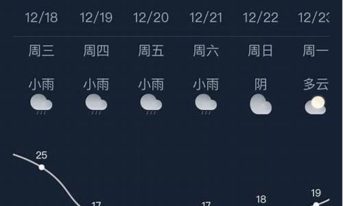 桂林天气预报10天过初级考试了吗_桂林天气预报10天过初级