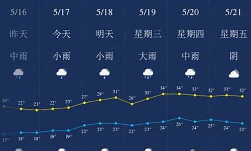 樟树天气预报一周 7天查询_樟树天气预报一周