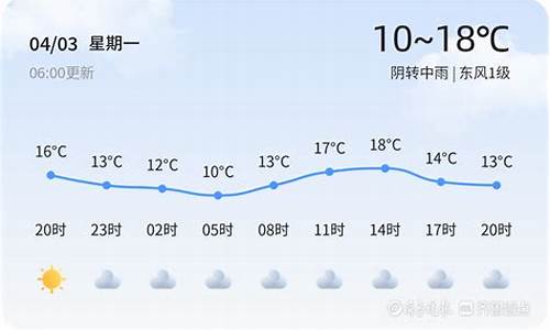 2015年潍坊天气预报_2019年潍坊天气查询