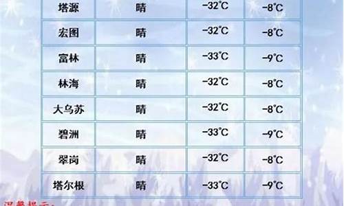 北林区未来15天_查今天天气预报北林区