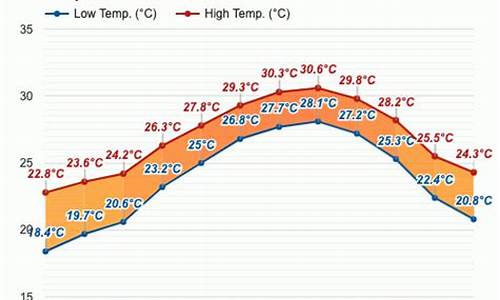 美国迈阿密的天气预报_美国迈阿密天气预报15天查询系统