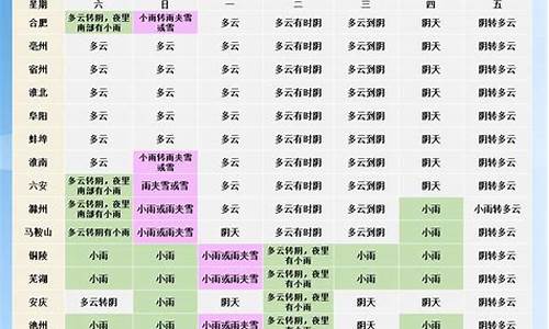 安徽省蚌埠市怀远县天气情况?_蚌埠怀远一周天气预报