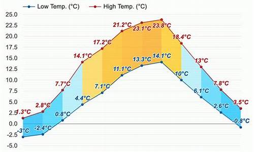 德国十月底11月初天气_德国十月中旬天气