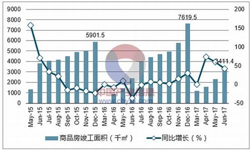 2019年长春天气_2017年6月长春天气