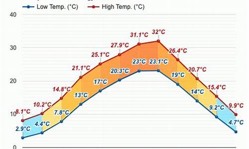 今天奉节天气预报_今天奉节天气预报查询