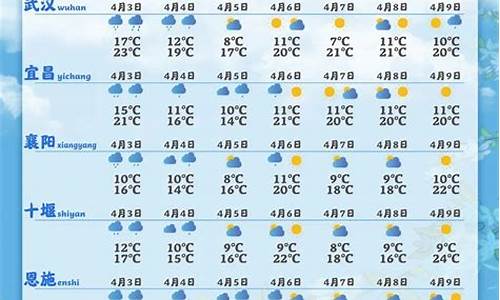 十堰天气预报100天以后_十堰天气预报素材