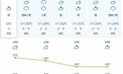 越南的天气预报15天查询_越南天气预报15天查询百度百科