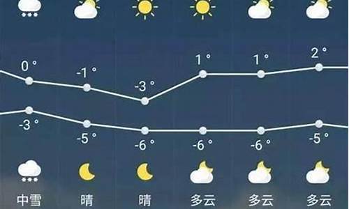 几天天气预报最准_天气预报几天准确率高