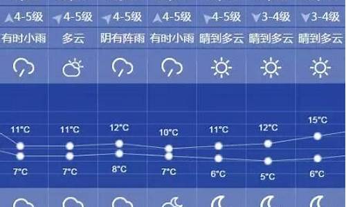 肇东明天天气情况_肇东天气明天风力多少