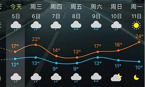 安溪天气预报15天_安溪天气预报15天当地