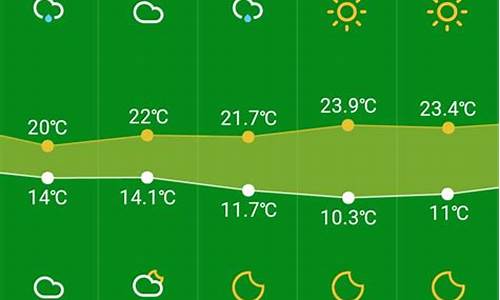 未来杭州15天天气_杭州未来15天天气查询