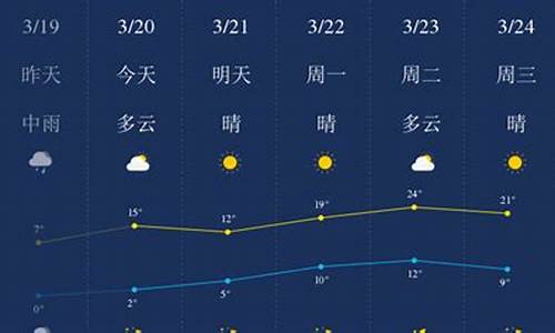 石家庄天气文字版_石家庄一周天气好文案