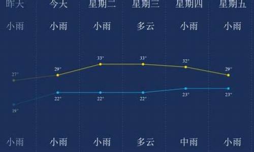 8月西双版纳天气_八月初西双版纳天气